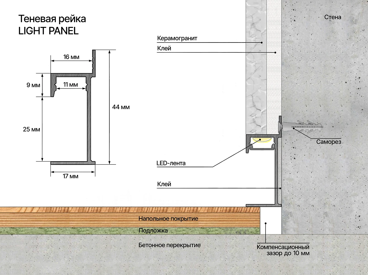 ТЕНЕВАЯ РЕЙКА LACONISTIQ ЛАЙТ ПАНЕЛЬ (Light PANEL)