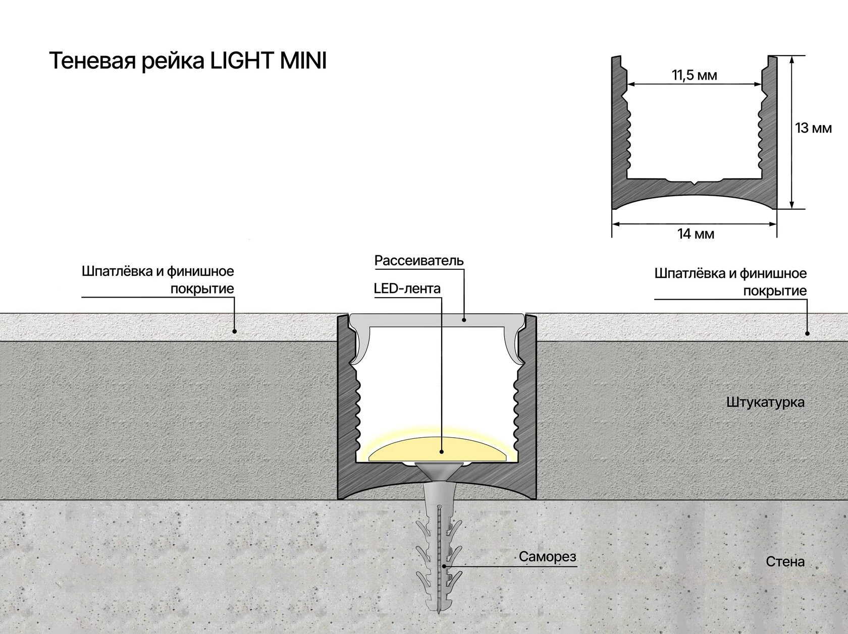 ТЕНЕВАЯ РЕЙКА LACONISTIQ ЛАЙТ мини (LIGHT mini) ПОД ПОДСВЕТКУ для обоев, панелей, керамогранита