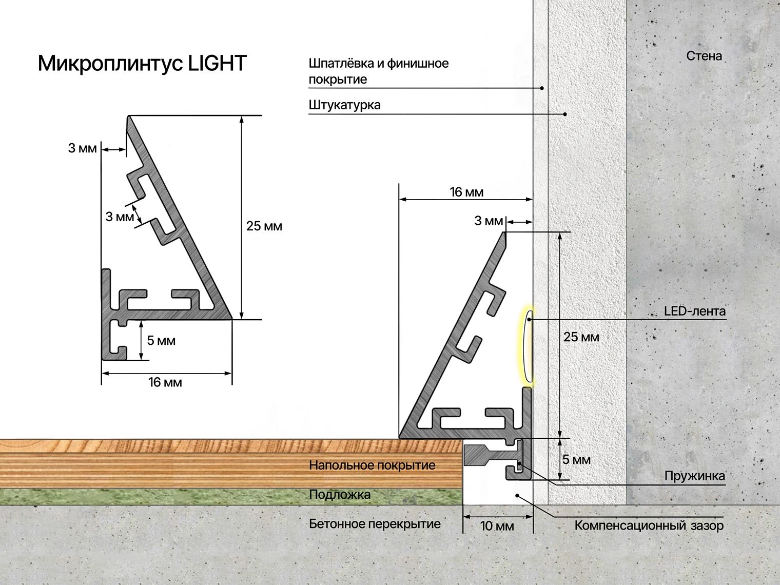 МИКРОПЛИНТУС Лайт (Light) LACONISTIQ